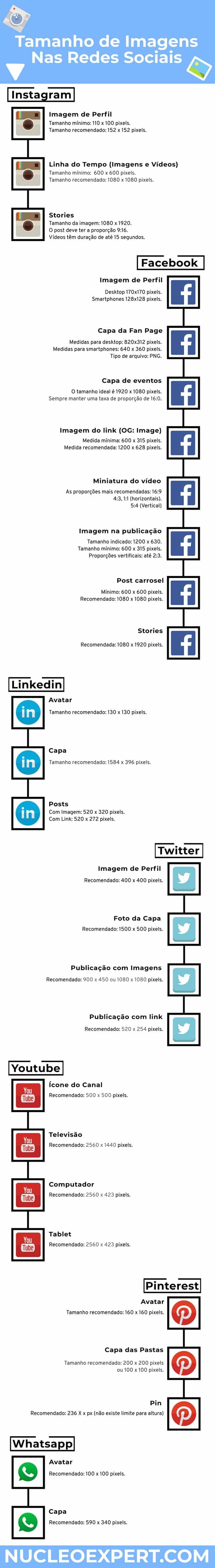 Infográfico | Tamanho Ideal de Imagens para as Redes Sociais