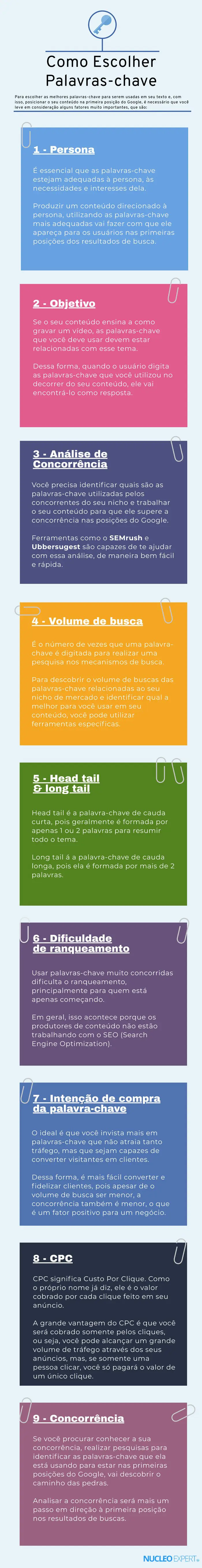 Conheça as 6 ferramentas de palavras-chave para ranquear sites no