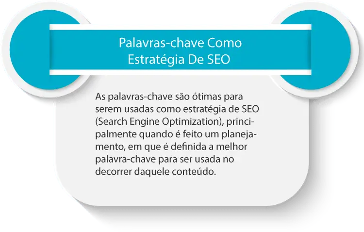 Palavras-chave como estratégia de SEO 