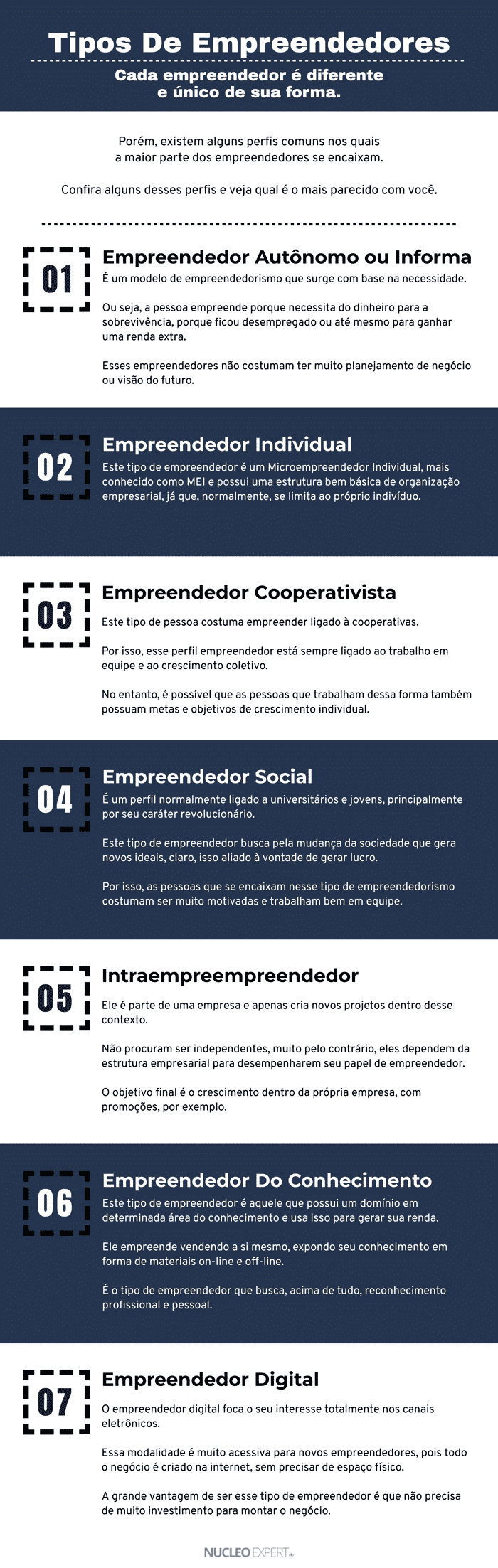Tipos de Empreendedores