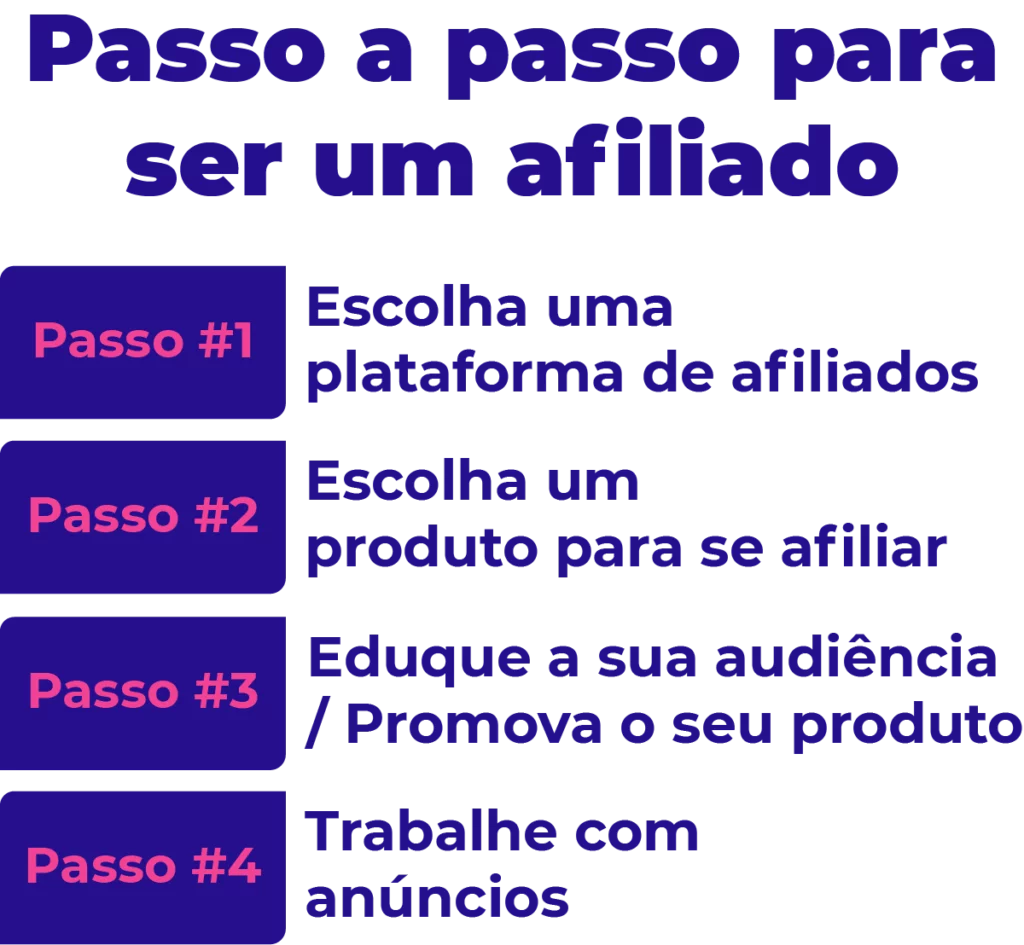 Veja o passo a passo completo para se tornar um afiliado.