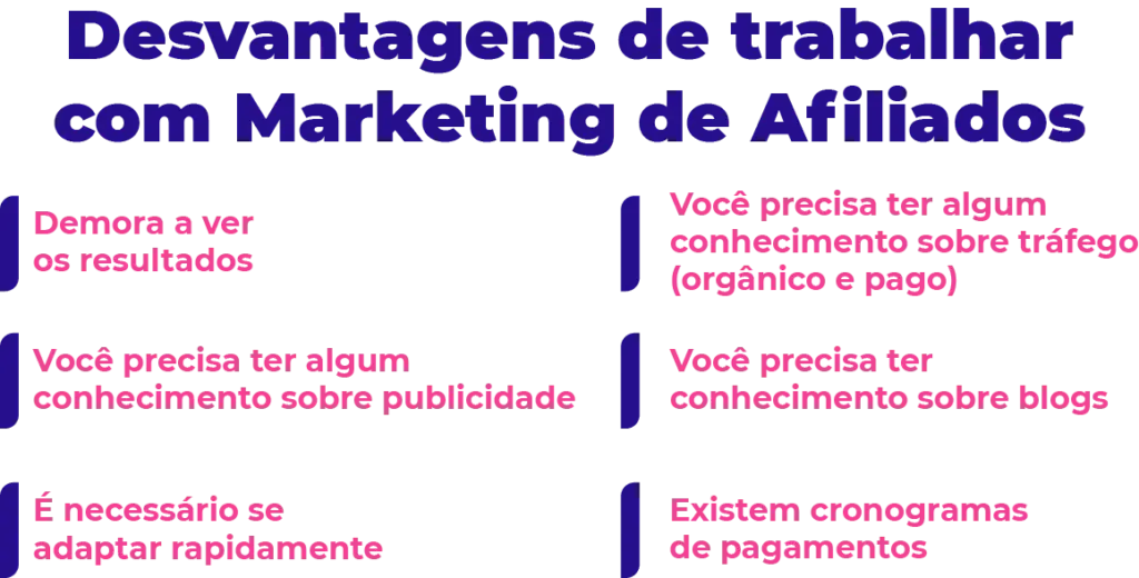 Veja as Desvantagens de trabalhar com Marketing de Afiliados.