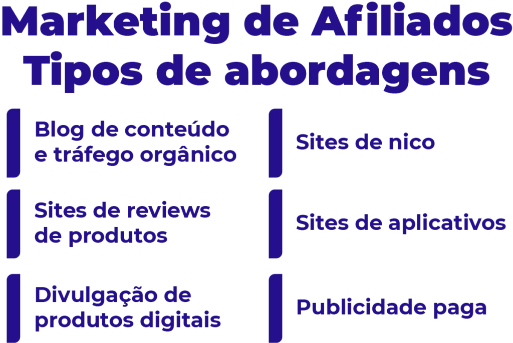 Conheça os tipos de abordagens utilizadas no Marketing de Afiliados.