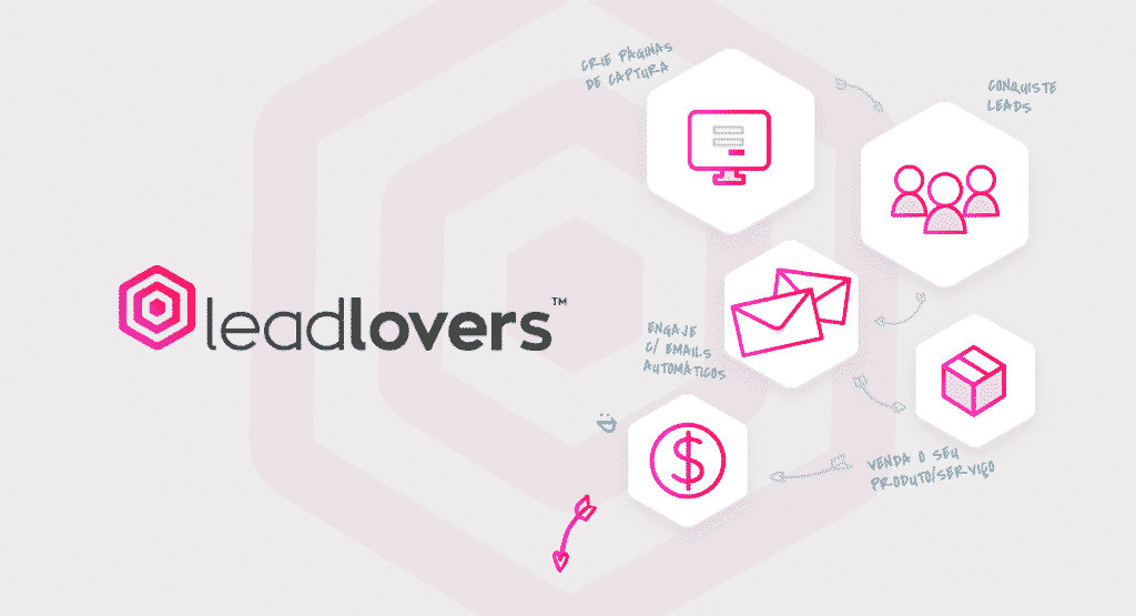 A Leadlovers é uma ferramenta completa de automação de Marketing