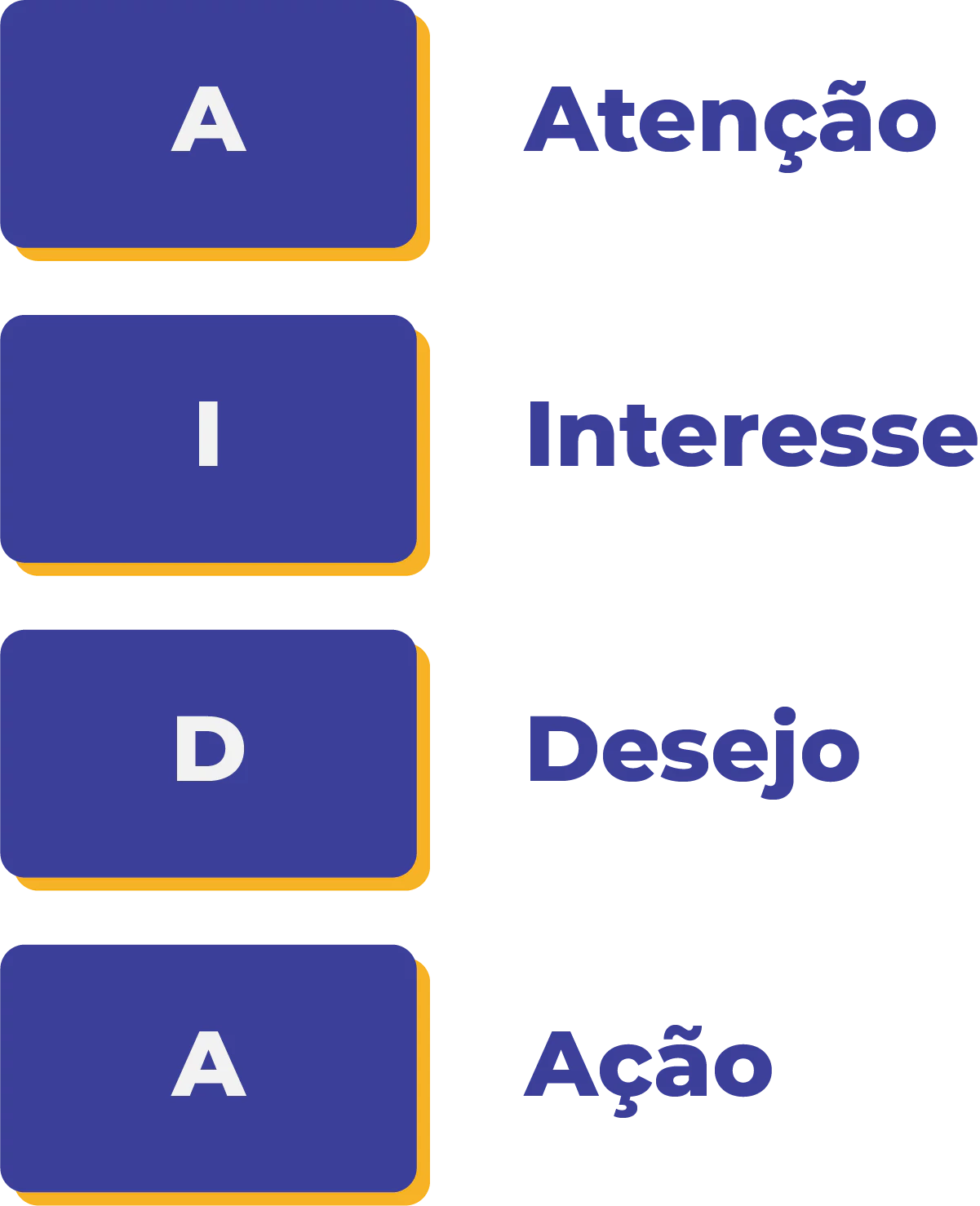 O modelo AIDA para copywriters
