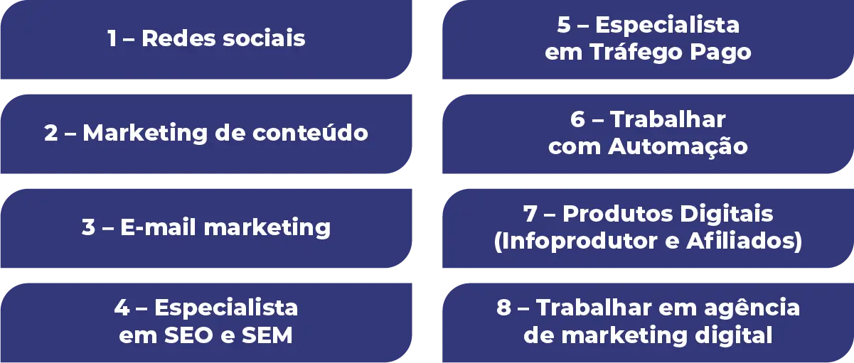 Campanha de marketing: 8 ideias para suas redes sociais