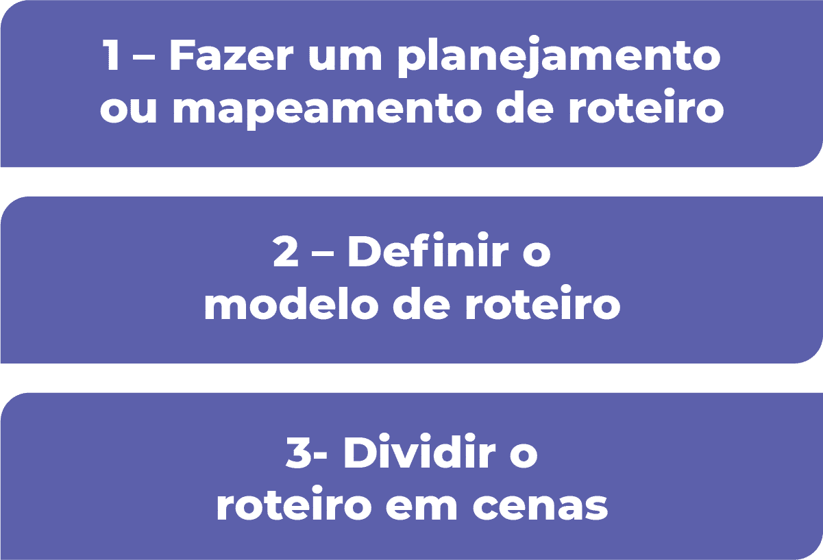 Como Escrever Um Roteiro De Vídeo Encante E Venda 0490