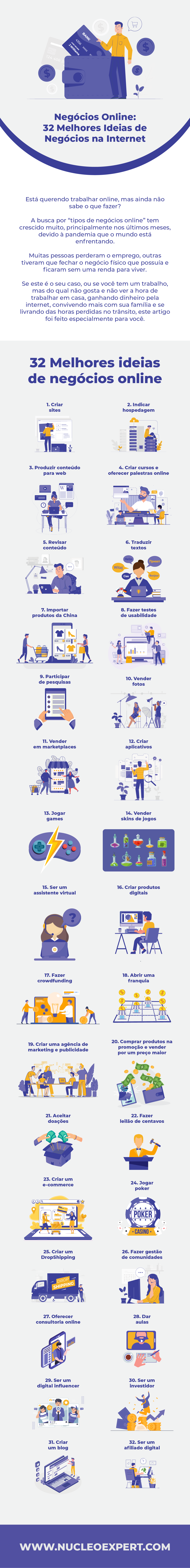 infografico - 32 Melhores Ideias de Negócios na Internet