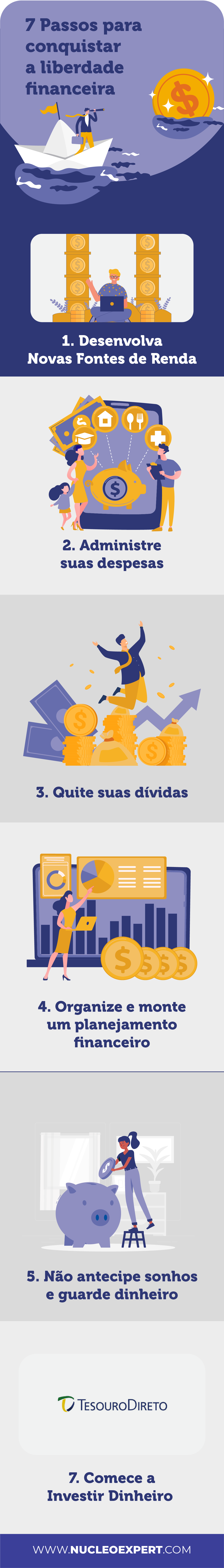 Infográfico -  7 Passos para a Liberdade Financeira