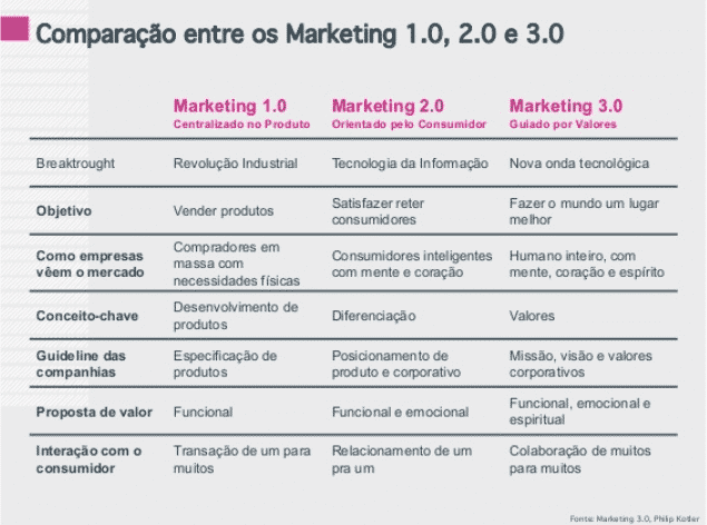 Marketing Digital Guia Absolutamente Completo De Marketing Na Internet 8143