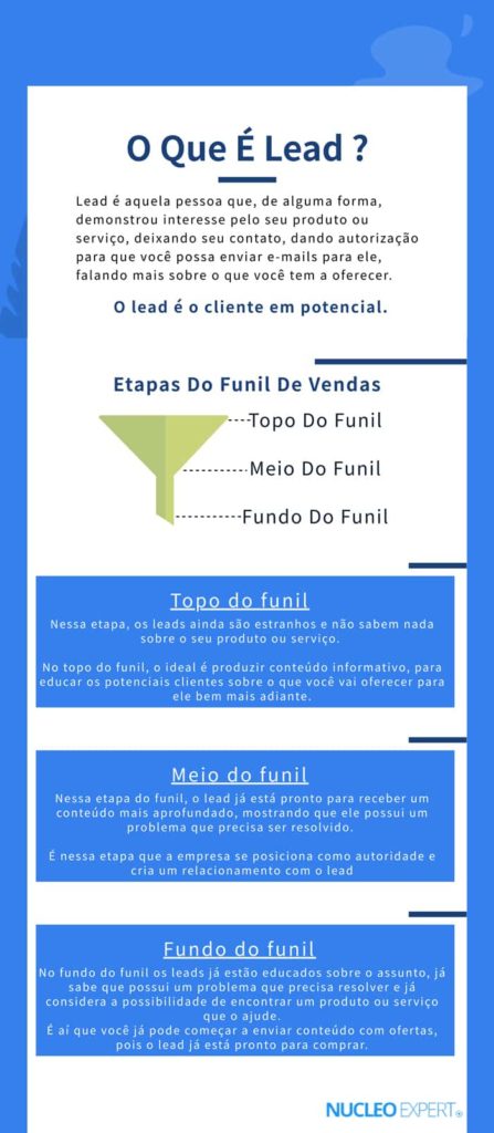 O que é um lead no Marketing? Tudo o que você precisa saber