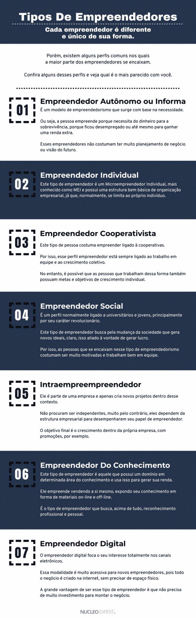 Empreendedorismo Jovem: O que é e Como Começar 2024?