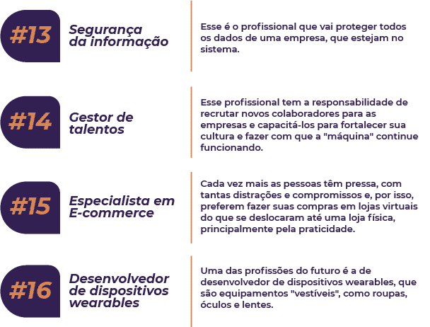 30 Profissões em Alta no Futuro para Dominar o Mercado