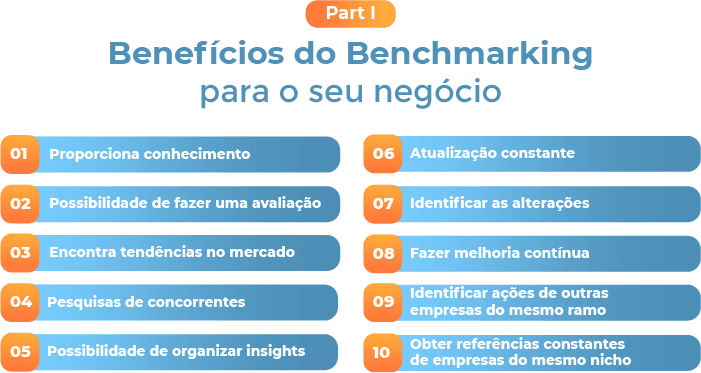 Benchmarking O Que é E Como Usar Estratégias Para 2020 7892